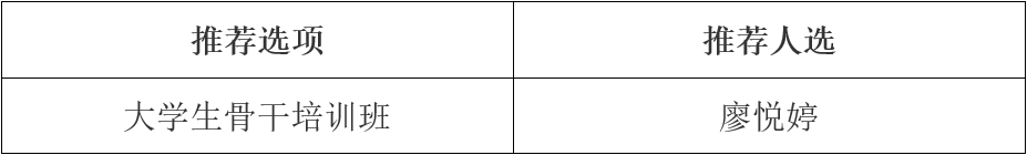 5357cc拉斯维加斯2024年大学生骨干培训班推荐人选公示